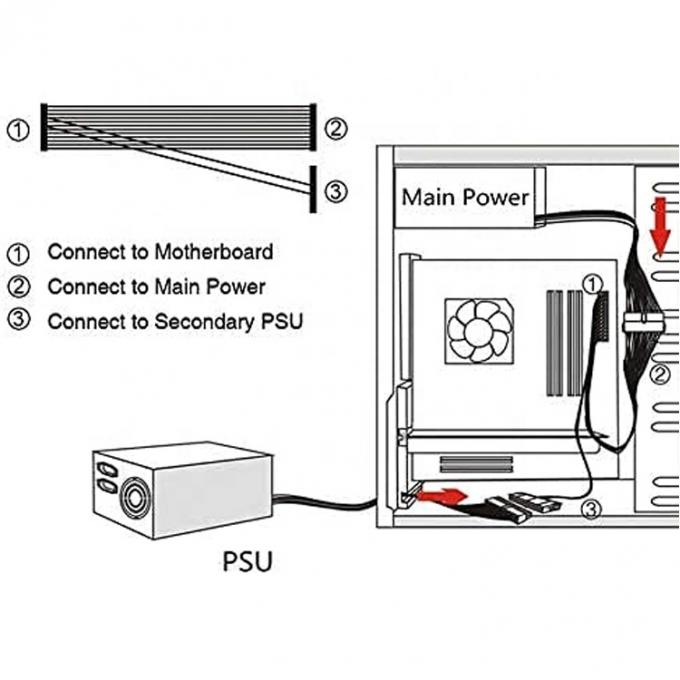 PSU 24 PIN Femenino a doble 20 4 24 PIN Hombre ATX Minería de la placa base de cable de extensión 4