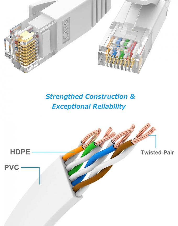1m 5m 10m UTP FTP Shield Cat5 Cat5e Cat6 Ca6a Cat7 RJ45 Flat Ethernet Patch Network Lan Cable para el router 5