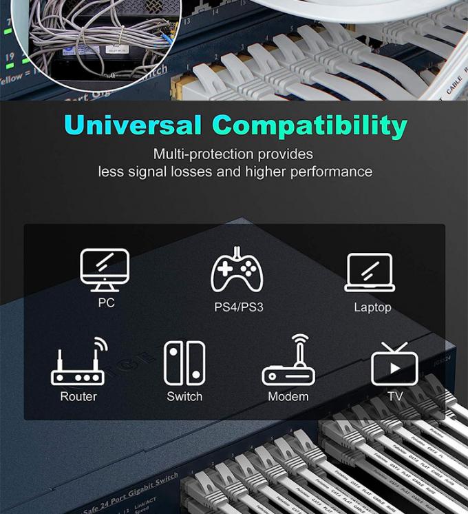 1m 5m 10m UTP FTP Shield Cat5 Cat5e Cat6 Ca6a Cat7 RJ45 Flat Ethernet Patch Network Lan Cable para el router 9