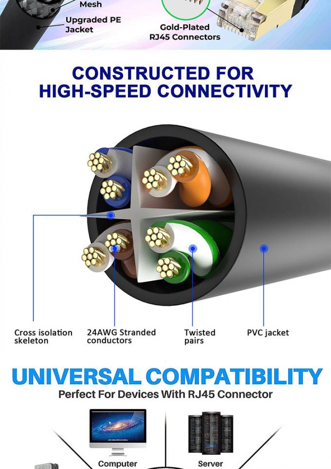 Multicolor 1m 5m 10m UTP FTP STP SFTP Shield Cat5 Cat5e Cat6 Ca6a Cat7 RJ45 Cable de parche de red Ethernet Lan 5