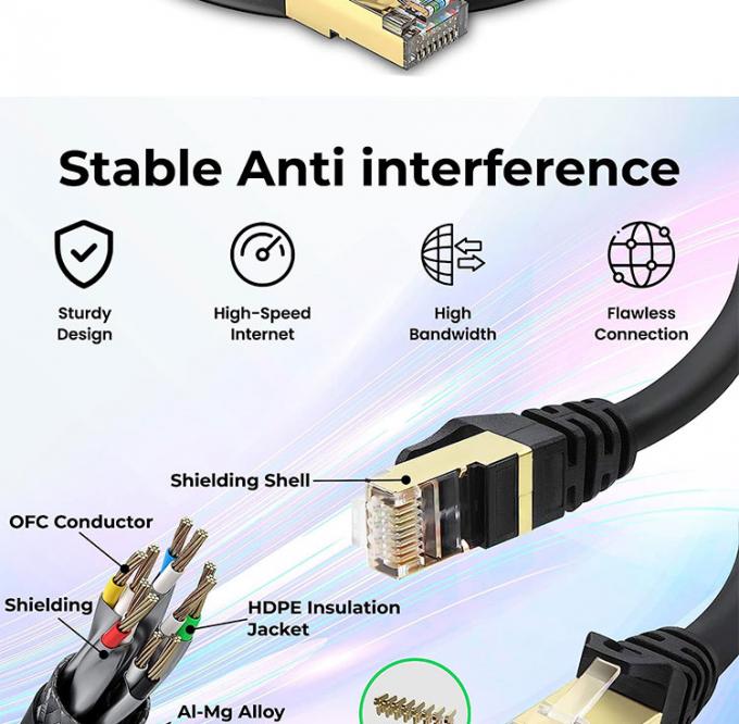 Multicolor 1m 5m 10m UTP FTP STP SFTP Shield Cat5 Cat5e Cat6 Ca6a Cat7 RJ45 Cable de parche de red Ethernet Lan 4