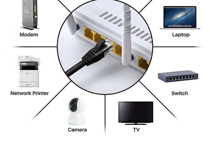 Multicolor 1m 5m 10m UTP FTP STP SFTP Shield Cat5 Cat5e Cat6 Ca6a Cat7 RJ45 Cable de parche de red Ethernet Lan 6