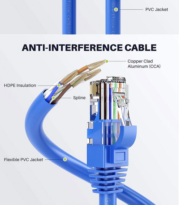 OEM de alta calidad Pure Cooper Shield FTP UTP STP SFTP Cat5 Cat5e Cat6 Cat6a Cat7 Cat8 RJ45 Ethernet Patch Lan Cable de red 3