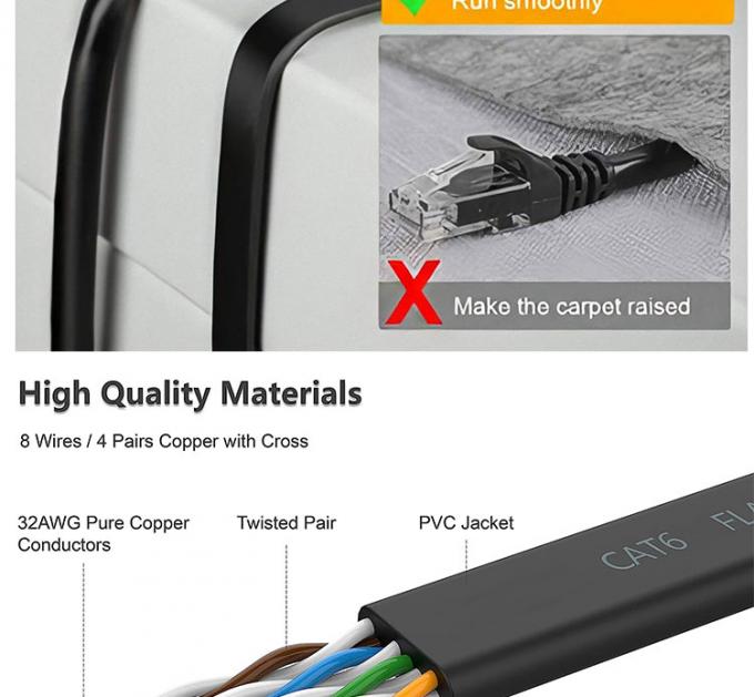1M 3M 5M UTP FTP STP SFTP Shield Cat5 Cat5e Cat6 Ca6a Cat7 RJ45 Red plana Lan Ethernet Cable de parche para computadora 4