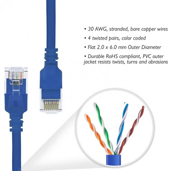 UTP STP Industrial Cat5 Cat5e Cat6 Cat7 Flat RJ45 Cordón de parche de red Lan Ethernet Cable de extensión para el enrutador 1