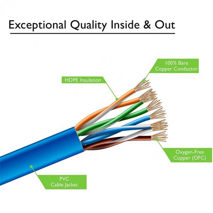 UTP STP Industrial Cat5 Cat5e Cat6 Cat7 Flat RJ45 Cordón de parche de red Lan Ethernet Cable de extensión para el enrutador 2