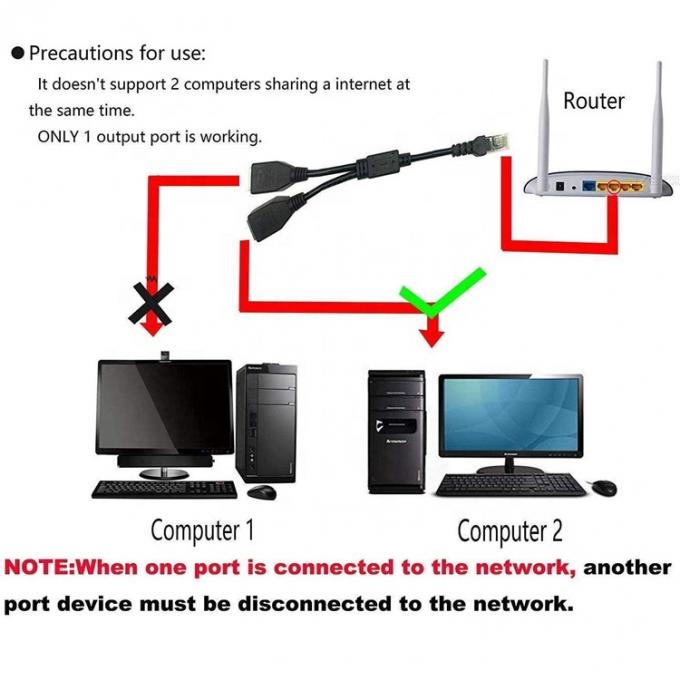 1 Hombre a 2 Vías Femeninas Puerto de enchufe RJ45 interfaz Cat5 Lan Red Ethernet Splitter Y Adaptador de cable 3