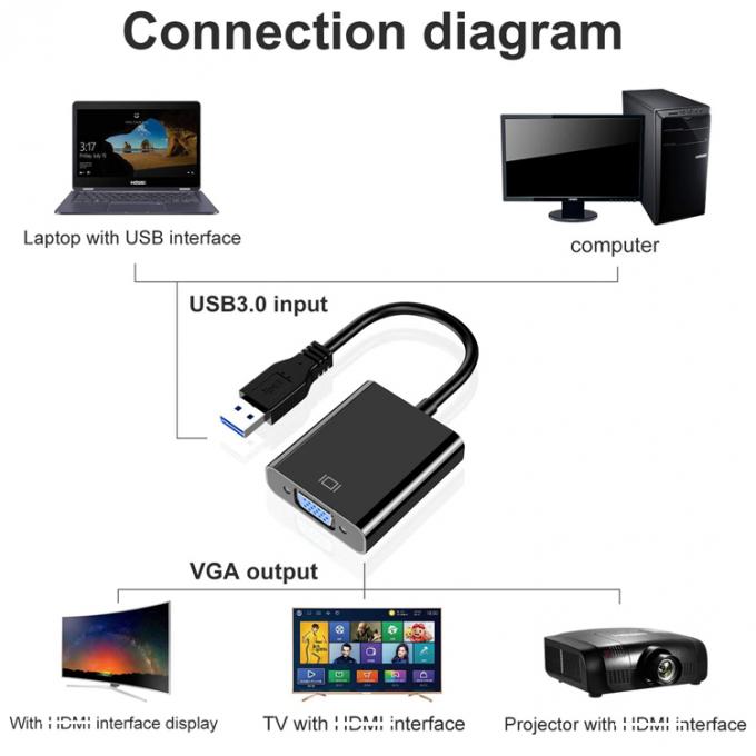Convertidor de vídeo de pantalla múltiple USB 3.0 a VGA Adaptador para PC Monitor de computadora portátil Proyector HDTV 3