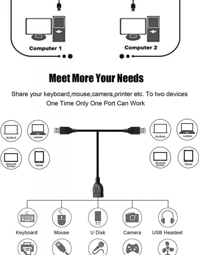 1 mujer a 2 dos hombres USB Y Splitter Printer Compartir el cable de conmutador para la impresora Escaner Altavoz Teléfono de teclado ratón 4