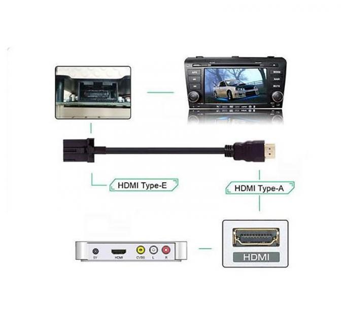 HD-MI Hombre a HD-MI E TIPO Hombre Cable de extensión a prueba de agua con panel de montaje para automóviles, camiones, barcos y motocicletas 4