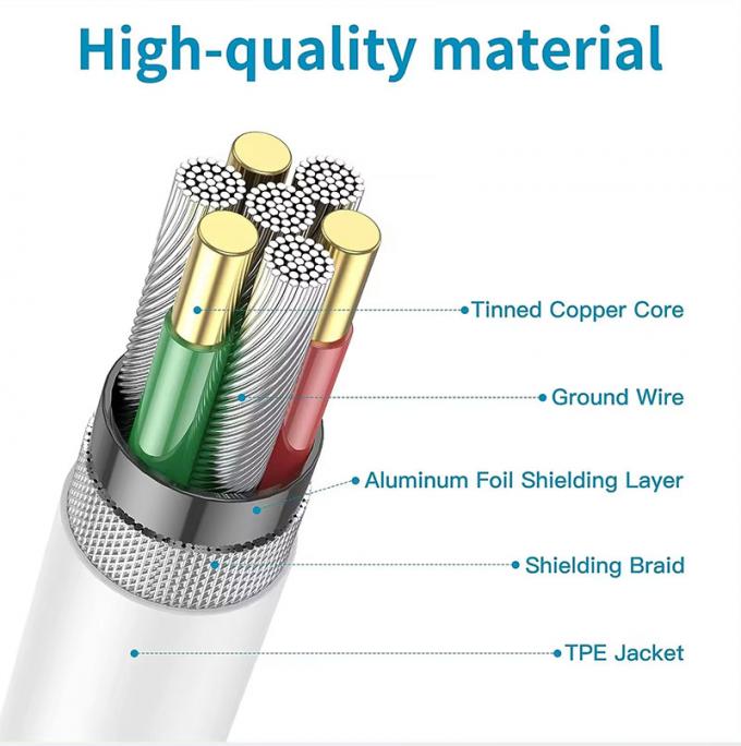 Cable de carga rápida de alta calidad 60w 100w tipo C a tipo C PD 2
