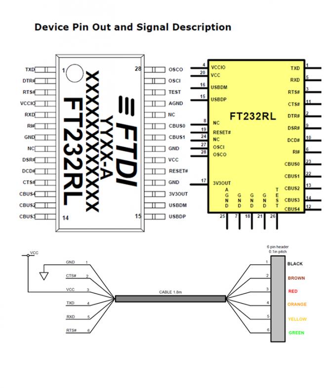 Alta calidad FTDI FT232 Uart USB a TTL Cable Serial con conector 4p Dupont para Arduino Raspberry Pi 1