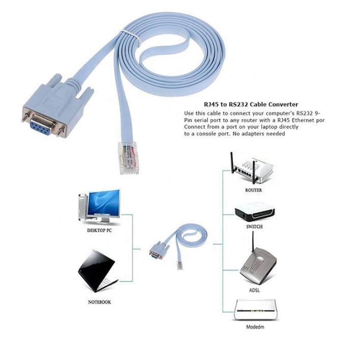 1.8M RS232 DB9 PIN Femenino a RJ45 Cable de consola de red para el interruptor de enrutador Cisco 3