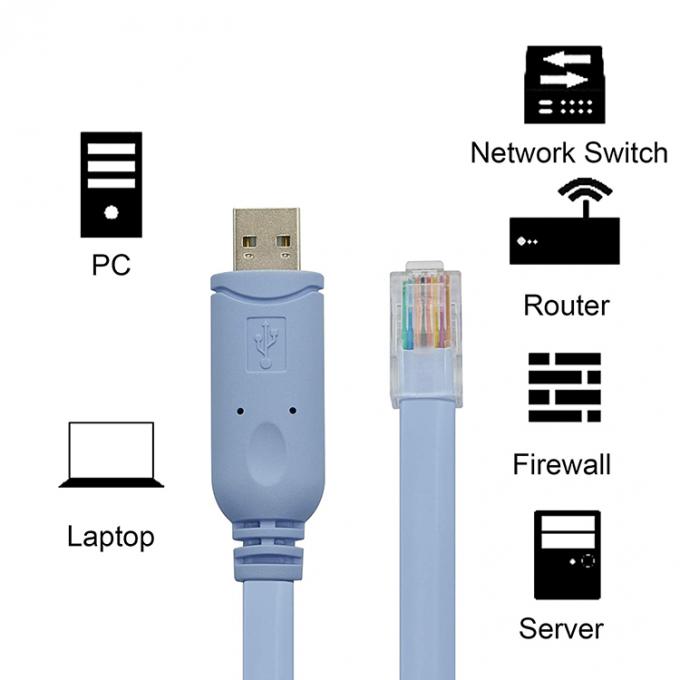 Cable de consola USB para el enrutador Cisco 8