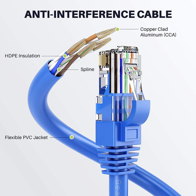1m 5m 10m 30m Cat5 Cat5e Cat6 Cat7 STP UTP RJ45 Cordón de parche Lan Ethernet Cable de red 2