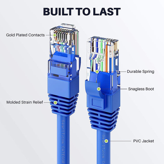 1m 5m 10m 30m Cat5 Cat5e Cat6 Cat7 STP UTP RJ45 Cordón de parche Lan Ethernet Cable de red 1